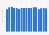 Total primary energy consumption in the United States from 1995 to 2023 (in quadrillion British thermal units)