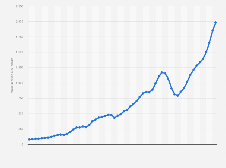 Statistic: Value of new construction put in place in the United States from 1964 to 2023 (in billion U.S. dollars)