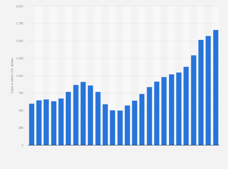 Statistic: Value of new private construction put in place in the U.S. from 1999 to 2024 (in billion U.S. dollars)