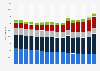 Number of establishments in the media industry in the United States from 2007 to 2022, by sector
