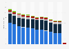 Estimated revenue of newspaper publishers in the United States from 2010 to 2022, by source (in billion U.S. dollars)