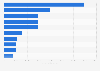 Leading energy companies in the United States based on revenue in financial year 2023 (in million U.S. dollars)