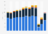 Estimated revenue of movie theaters in the United States from 2010 to 2022, by source (in million U.S. dollars)