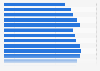 U.S. customer satisfaction with AOL from 2002 to 2022 (index score)