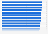 Number of active dentists in the U.S. from 1993 to 2023
