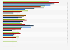 Leading life and health insurance companies in the United States from 2019 to 2023, by direct premiums written (in billion U.S. dollars)