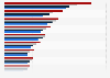 Leading writers of property and casualty insurance in the United States in from 2020 to 2023, by direct premiums written (in billion U.S. dollars)