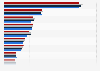 Market share of leading homeowner insurance companies in the United States from 2020 to 2023, by market share