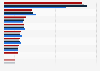 Market share of leading commercial auto insurance companies in the United States from 2020 to 2023, by direct premiums written