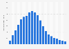 Number of digital music single downloads in the United States from 2004 to 2024 (in millions)