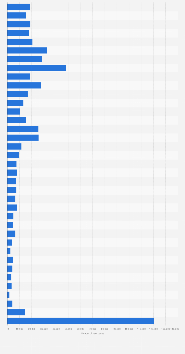 Statistic: Number of new cases of pertussis (whooping cough) in the U.S. from 1950 to 2019