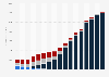 Digital music revenue in the United States from 2008 to 2024, by type (in million U.S. dollars)