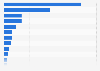 Number of internet users in selected Latin American countries as of February 2025 (in millions)
