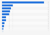 Daily media use per capita in the United States in spring 2016, by medium (in minutes)