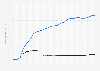 Consumer price index for prescription and nonprescription drugs in the U.S. from 1960 to 2024
