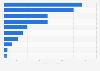 Most popular movie genres in the United States and Canada between 1995 to 2024, by total box office revenue (in billion U.S. dollars) 