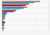 Leading accounting firms in the United States from 2021 to 2024, by revenue (in billion U.S. dollars)