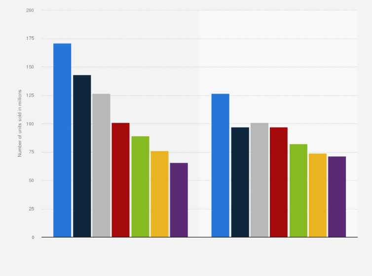 Statistic: Current vs. catalog physical album sales in the United States from 2009 to 2015 (in millions)
