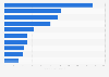 Top-selling digital songs in the United States in 2024 (in thousands)