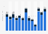 Value of corporate bonds issuance in the U.S. from March 2024 to March 2025, by type (in billion U.S. dollars)