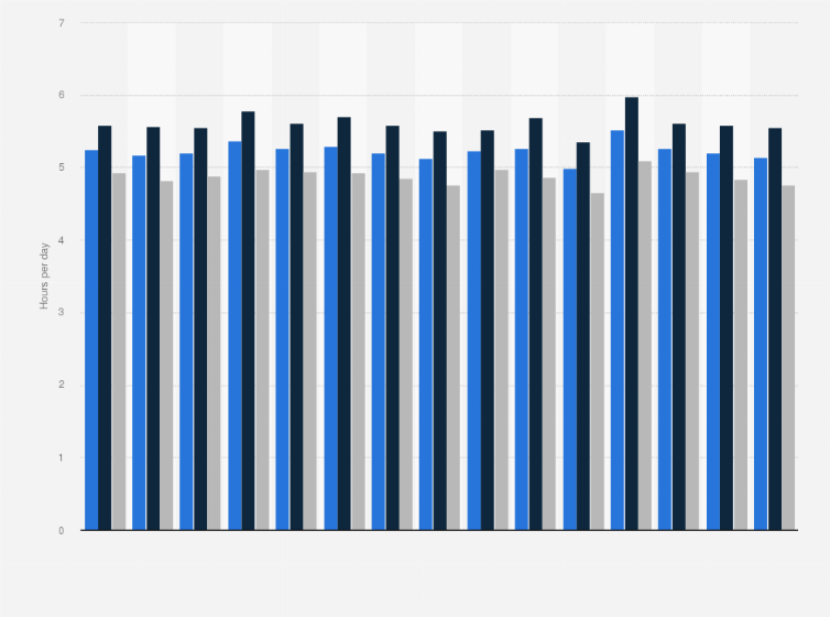 Statistic: Average amount of time spent on leisure and sports by U.S. civilian population from 2009 to 2023 (in hours per day)