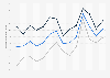 Average percentage of the population engaged in sports, exercise, and recreation per day in the United States from 2010 to 2023