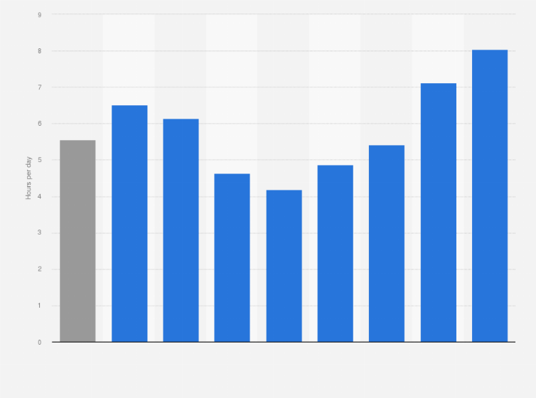 Statistic: Average hours per day spent on leisure and sports by men in the United States in 2023, by age