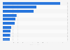 Dollar sales of the leading cookie brands of the United States in 2017 (in million U.S. dollars)