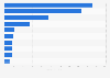 Sales of the leading refrigerated sliced lunchmeat brands of the United States in 2024 (in million U.S. dollars)