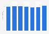 Number of people participating in running and jogging in the United States from 2018 to 2024 (in millions)