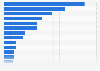 Expenses of environmental and conservation organizations in the United States in 2005 by type (in U.S. dollars)