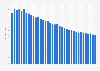 Number of Pandora's monthly active users in the United States from the 4th quarter of 2013 to the 4th quarter of 2024 (in millions)
