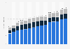 Number of kayaking participants in the United States from 2010 to 2024 (in millions)