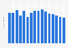 Number of participants in scuba diving in the United States from 2006 to 2021 (in millions)