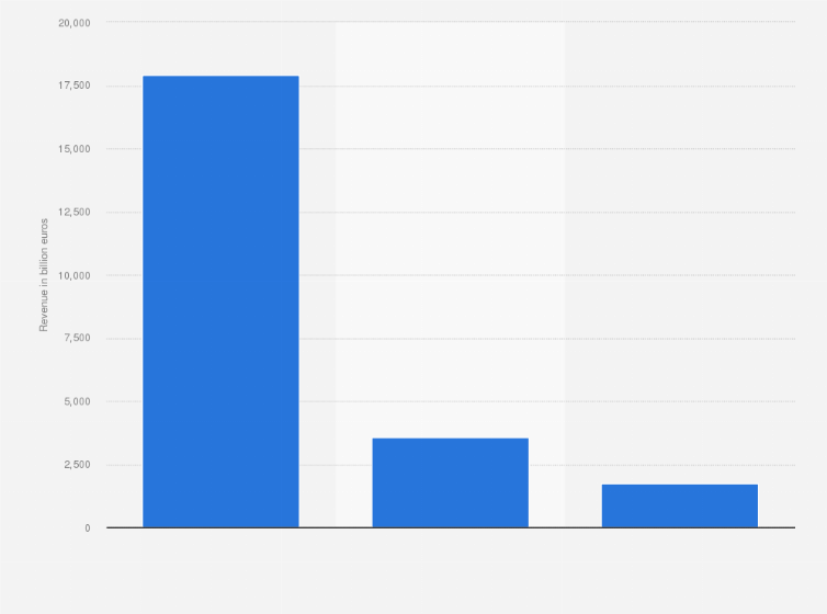 Statistic: Revenue of Adecco Group in 2024, by brand (in million euros)