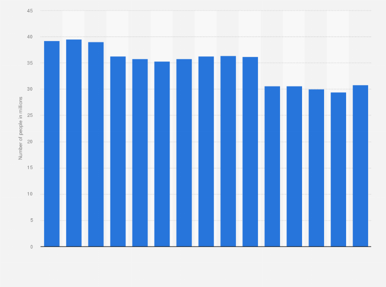 Statistic: Number of users of weight or resistance machines in the United States from 2010 to 2024 (in millions)