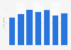 Number of people participating in boxing or mixed martial arts (MMA) in the United States from 2018 to 2024 (in millions)