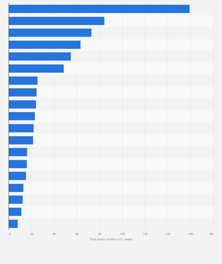 Statistic: Total assets of leading U.S. media companies* in 2014 (in billion U.S. dollars)