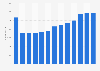 Number of employees at The New York Times Company from 2012 to 2024