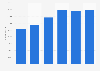 Number of employees in the U.S. water utility industry between 2000 and 2015