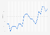 Monthly unemployment rate of men in the United States from October 2022 to October 2024 (seasonally adjusted)
