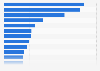 Attendance at leading water parks in the United States in 2023 (in millions)