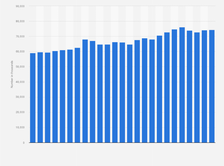 Statistic: Total number of hogs and pigs in the U.S. from 2000 to 2024 (in 1,000s)