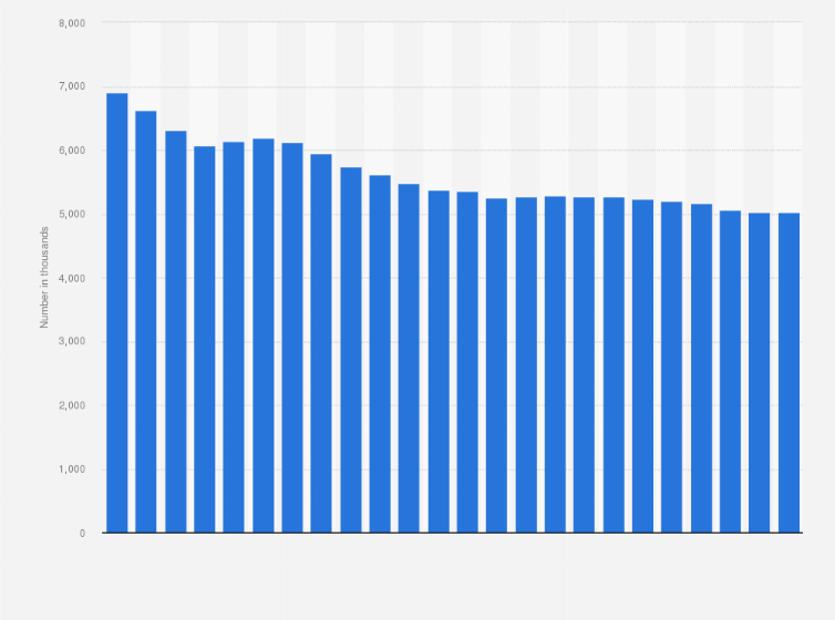 Statistic: Total number of sheep and lambs in the United States from 2001 to 2024 (in 1,000s)