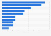 Leading pantyhose and nylons brands in the United States in 2016, based on sales (in million U.S. dollars)
