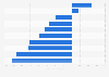 Sales growth of the leading brands of pantyhose and nylons in the United States in 2016 (change to prior sales year)