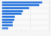 Sales share of the leading pantyhose and nylons brands in the United States in 2016