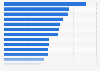 Largest life insurance companies in the United States in 2023, by assets (in billion U.S. dollars) 