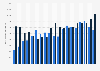Total U.S. beef and veal imports and exports from 2006 to 2024 (in million pounds)*