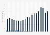 U.S. total lamb and mutton imports and exports from 2006 to 2024 (in million pounds)*